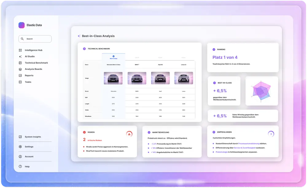Best-in-class product analysis in Elastic Data