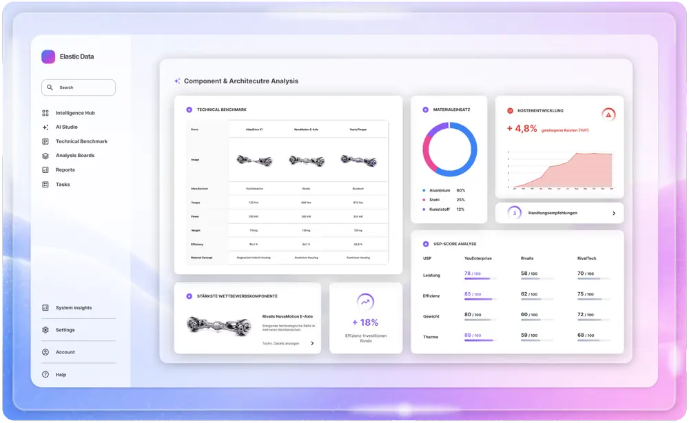 Engineering insights analysis in Elastic Data