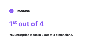 Competitive ranking