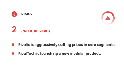 Risk analysis