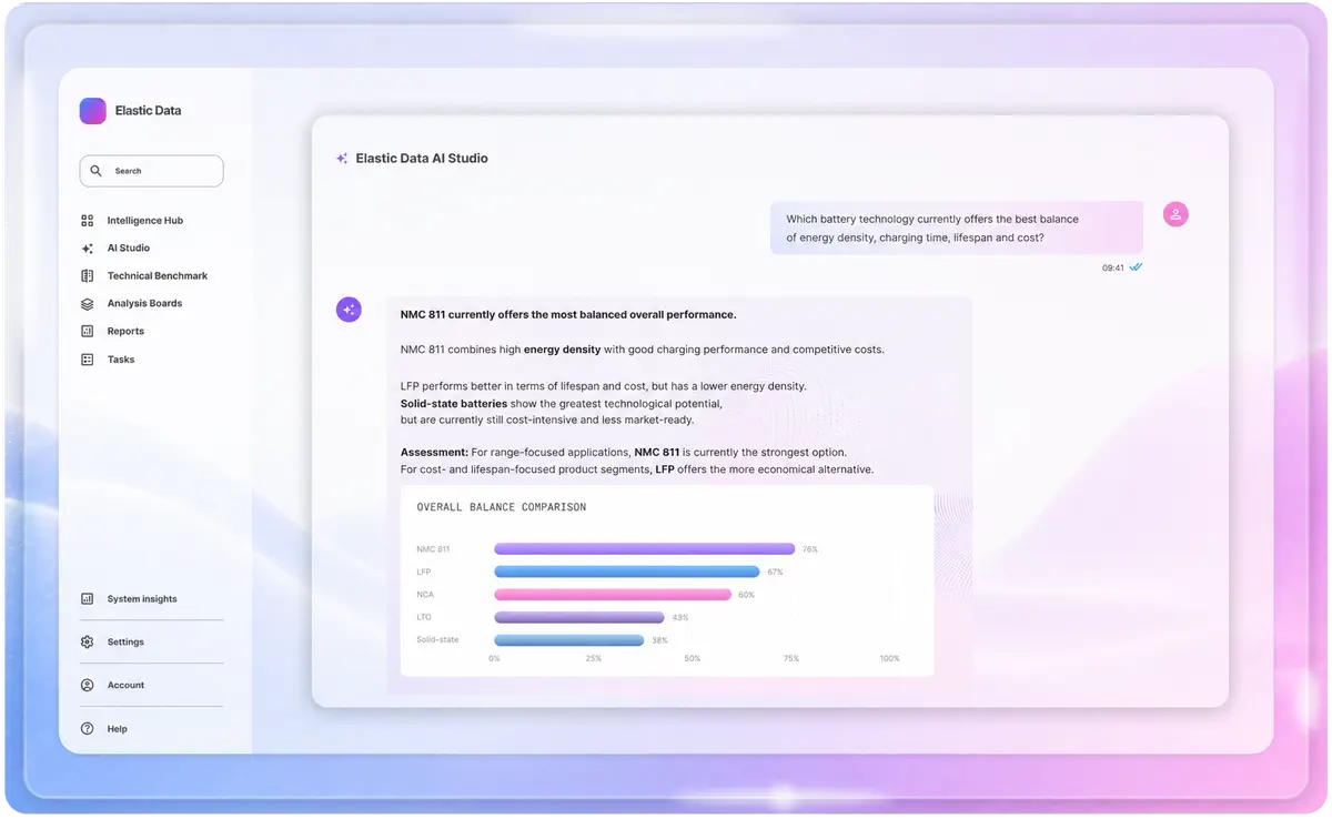 Elastic Data AI Studio with an AI-powered competitive intelligence analysis
