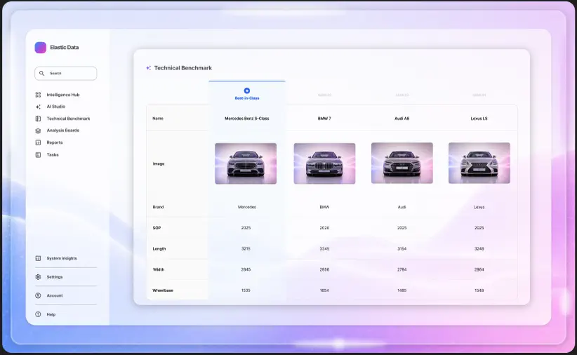 Technical product comparison in Elastic Data
