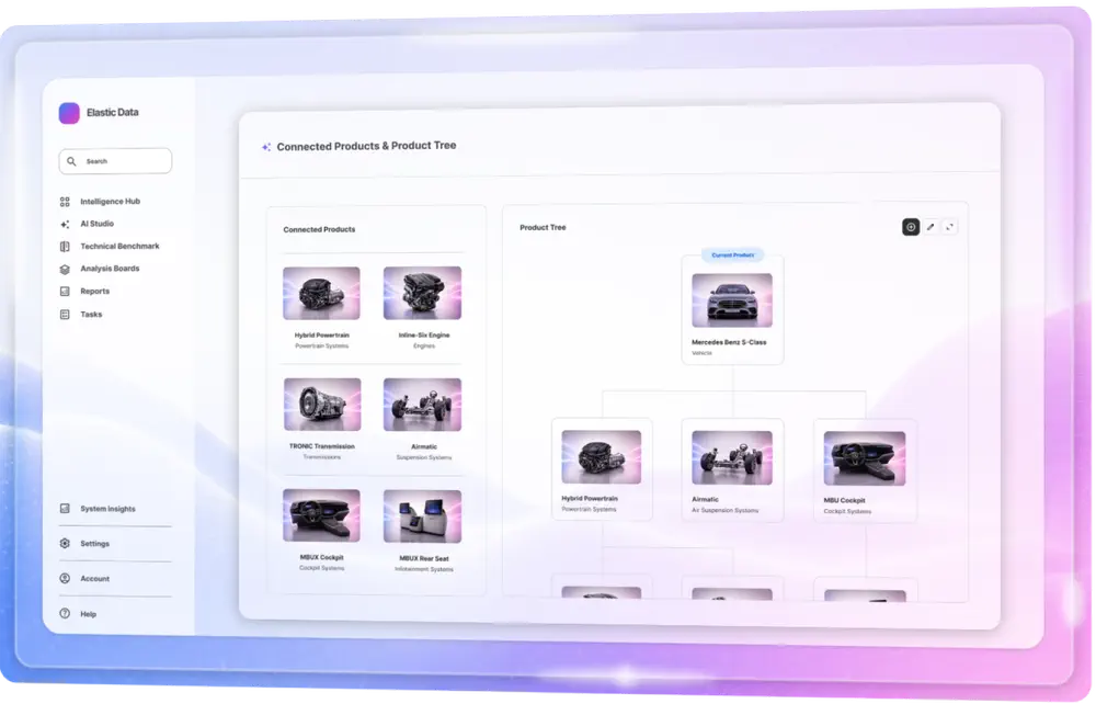 Connected product and technology structures in Elastic Data