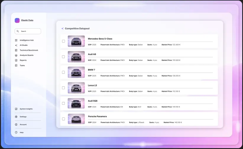 Central data pool in Elastic Data