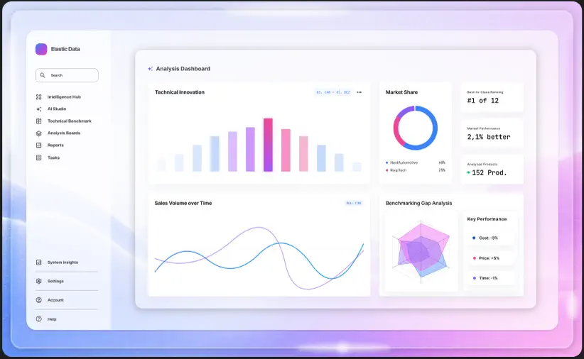 Dashboards and visual analyses in Elastic Data