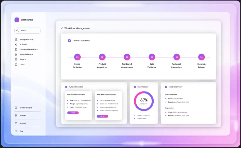 Workflow management and approval processes in Elastic Data