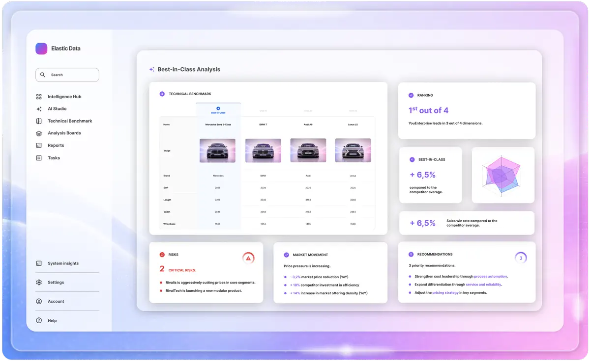 Elastic Data platform with competitive comparisons and strategic analyses